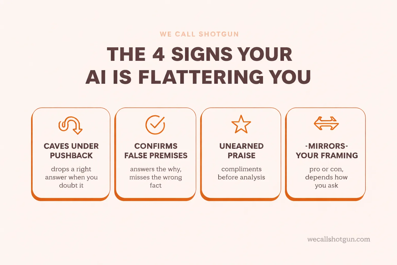 Infographie : les quatre signes que votre IA vous flatte. Cède sous la pression, confirme les fausses prémisses, complimente sans lire, reflète votre formulation.